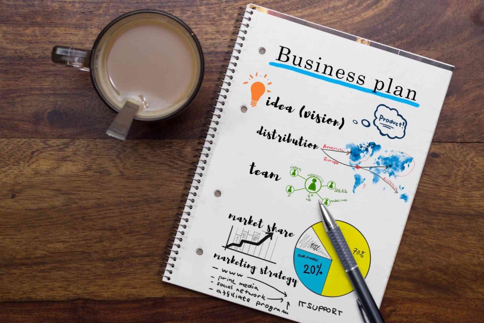 Business Plan Template